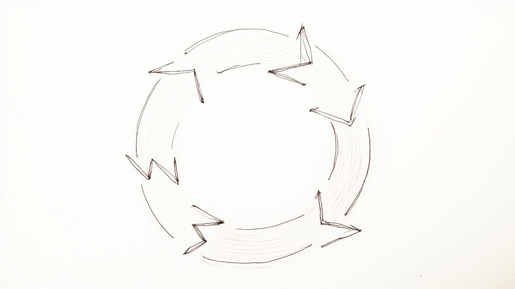 How to Create Standard Operating Procedures: A Quick Guide